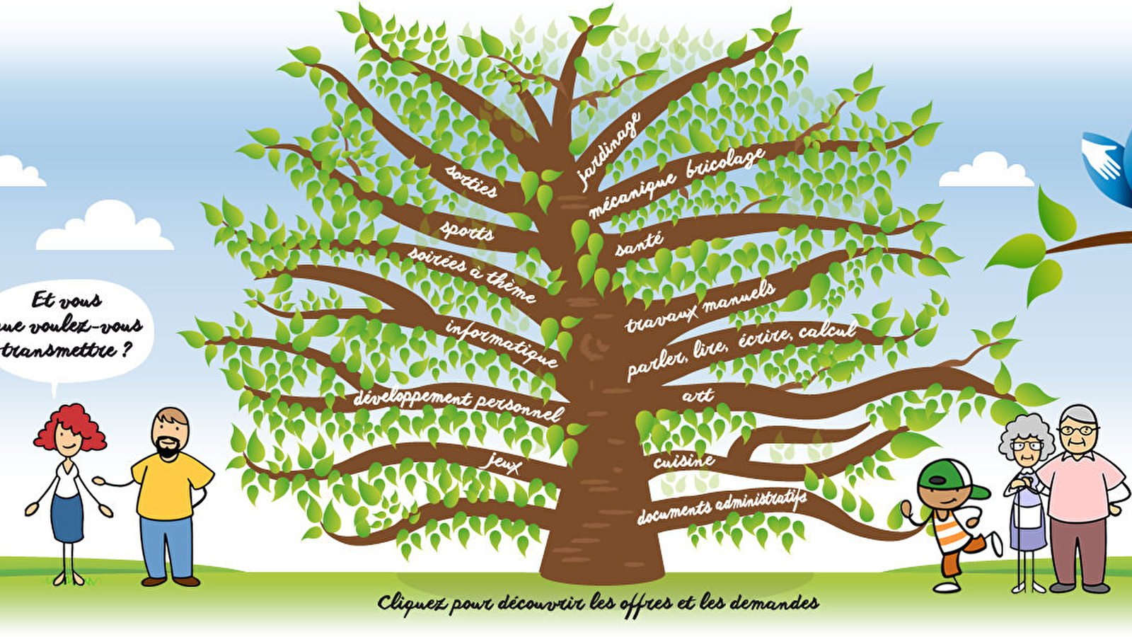 Formation : Créer un Réseau d’Échanges Réciproques de Savoirs- Mont st Jean